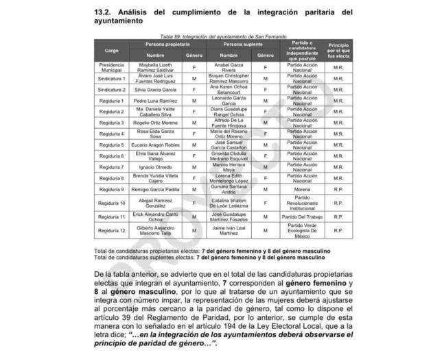 IETAM modifica asignación de regiduría en San Fernando