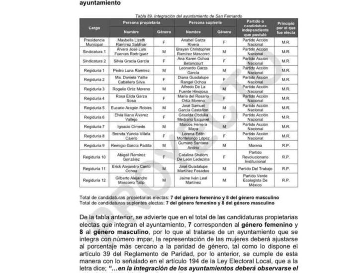 IETAM modifica asignación de regiduría en San Fernando IETAM modifica asignación de regiduría en San Fernando
