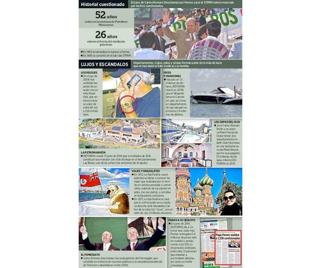 La FGR bajo fuego; se entrampan casos de Anaya y Deschamps