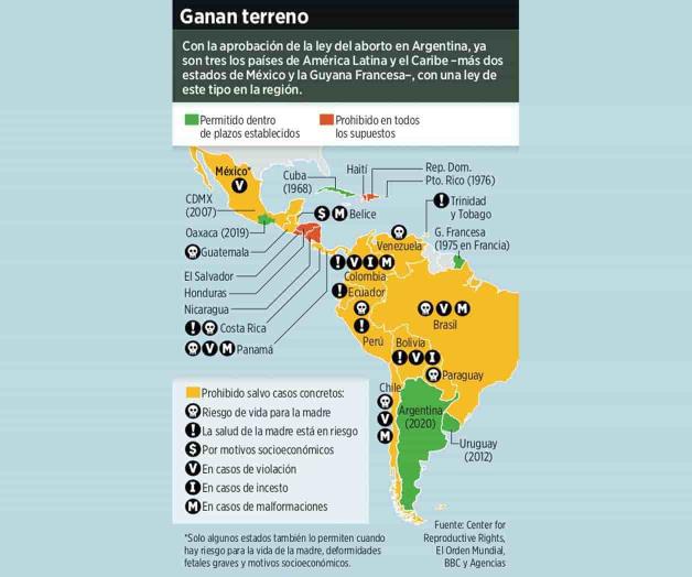 Fallo Histórico: Avala Corte aborto