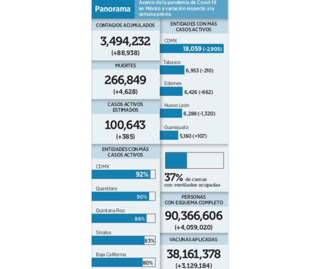 Rompe Reynosa barrera de Covid Rompe Reynosa barrera de Covid