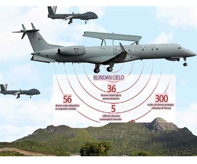 Más drones antinarco; endurece Sedena combate por aire