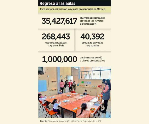 Vetan a 25 escuelas; seguirán sin clases presenciales en Reynosa