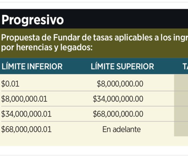 Dejan sin gravar a herederos ricos