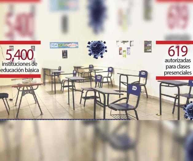 Frena Covid regreso presencial; en 21 días abren sólo 619 escuelas
