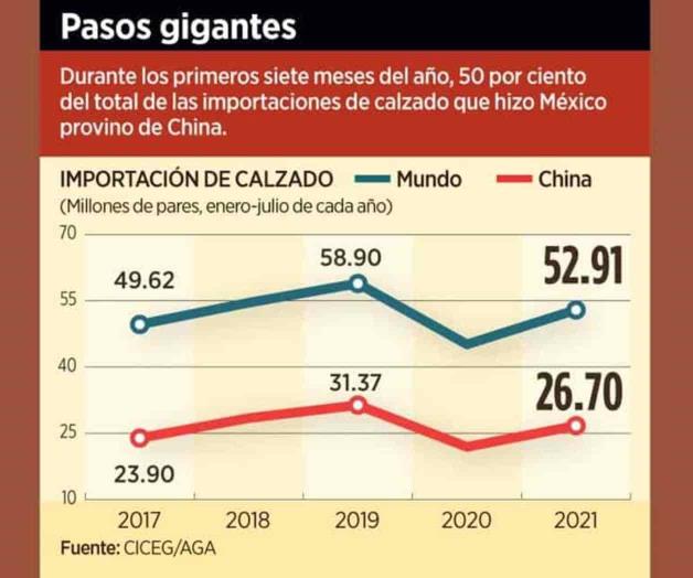 Descalzará China industria nacional