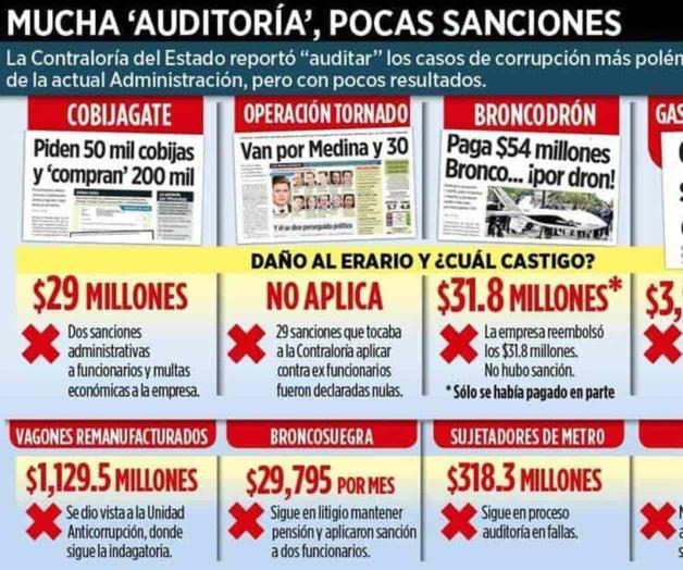 Lava de corrupción Contraloría a Bronco
