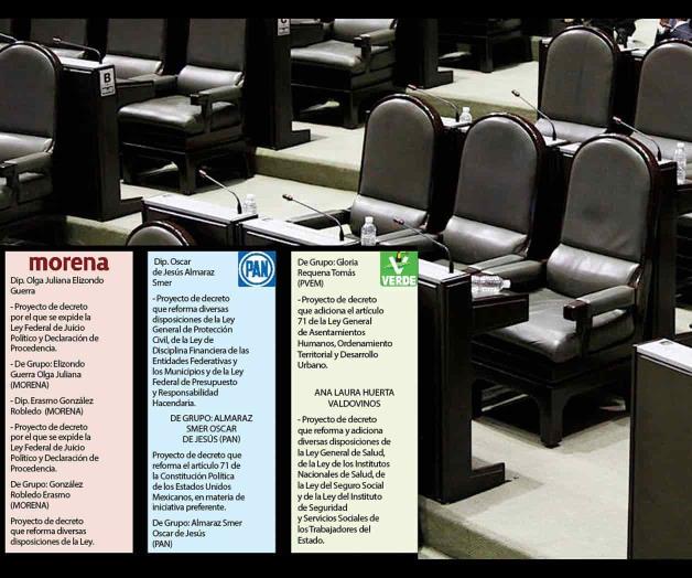 Ociosos, 12 diputados federales tamaulipecos Ociosos, 12 diputados federales tamaulipecos