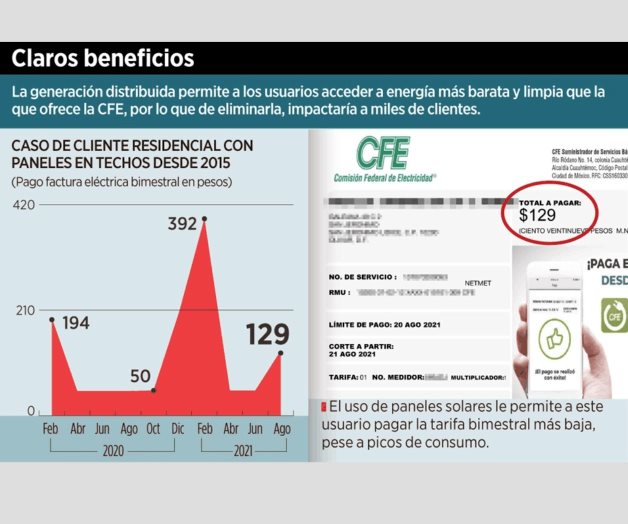 Es ambigua la ley eléctrica; peligran los paneles solares