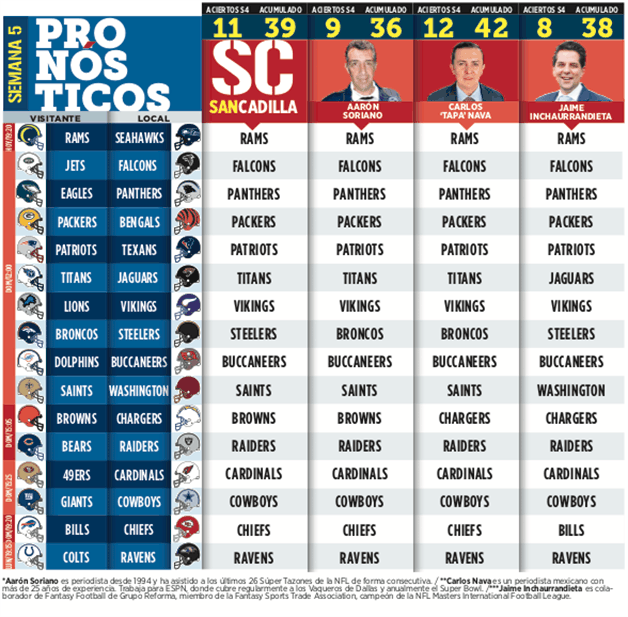 Bridgewater vuelve a las prácticas, cuatro días después de conmoción