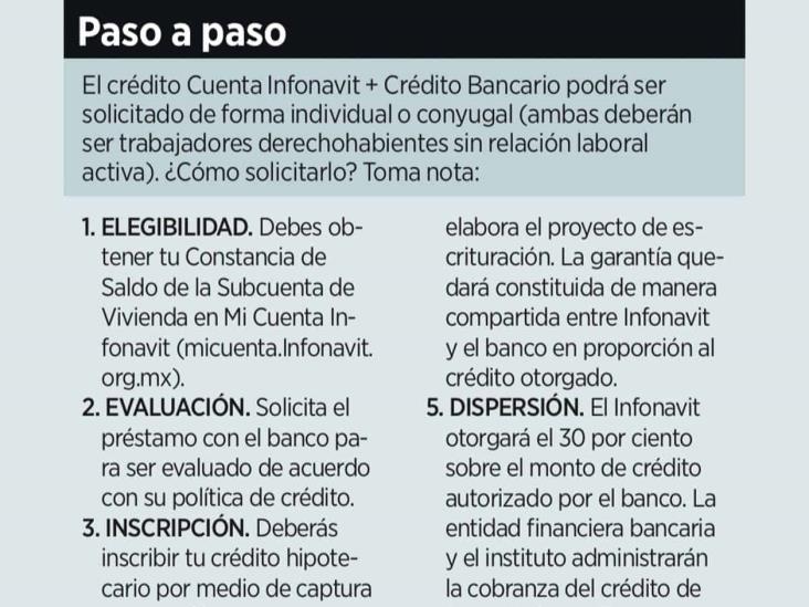 Crece Infonavit plan crediticio Crece Infonavit plan crediticio