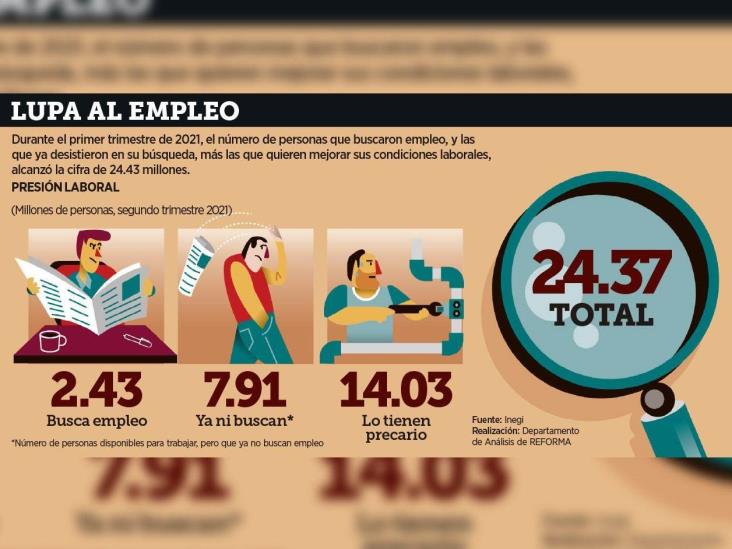 Tampico de las ciudades con mayor desempleo y Reynosa entre las de bajo nivel Tampico de las ciudades con mayor desempleo y Reynosa entre las de bajo nivel