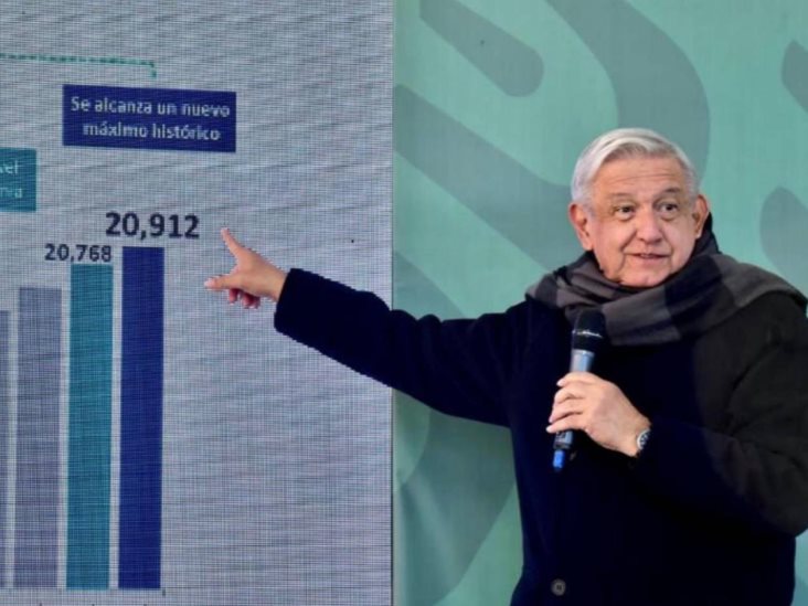 La gente está contenta, se cumplirá pronóstico de crecimiento de 6%: AMLO La gente está contenta, se cumplirá pronóstico de crecimiento de 6%: AMLO