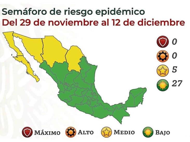 Bajan a 27 estados en verde y 5 en amarillo Bajan a 27 estados en verde y 5 en amarillo