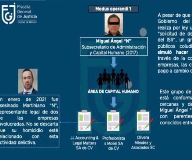 Revelan operación de desvíos de ex colaboradores de Mancera