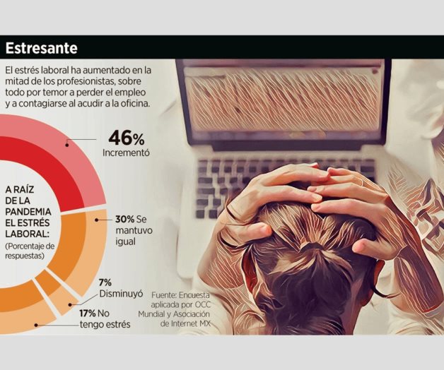 Afecta depresión a la productividad