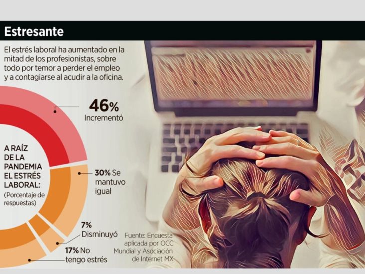 Afecta depresión a la productividad Afecta depresión a la productividad