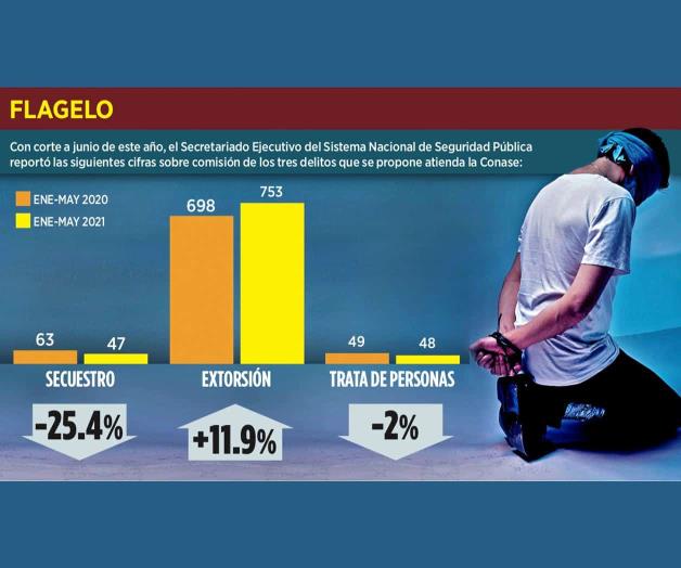 Es Reynosa eje de ‘trata’; destapa UIF tráfico Es Reynosa eje de ‘trata’; destapa UIF tráfico