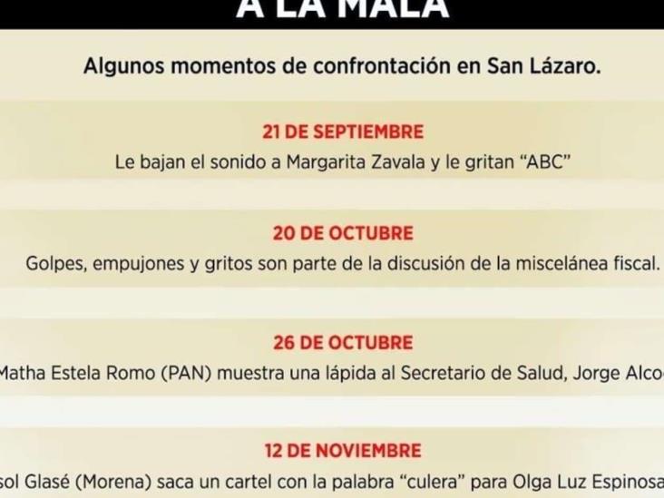 Atora confrontación trabajo legislativo Atora confrontación trabajo legislativo