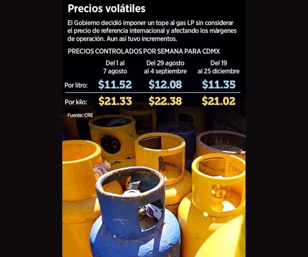 Falla tope al gas ‘LP’