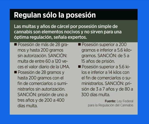 Dificulta legislativo uso industrial del cannabis