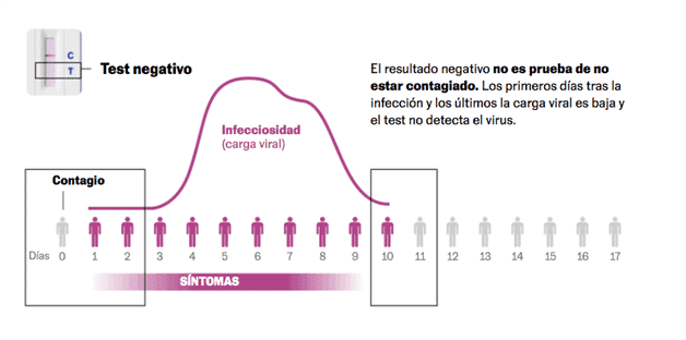 Pruebas de antígenos con ómicron: cuándo son más fiables, cómo interpretarlas y cuándo sospechar de un falso negativo