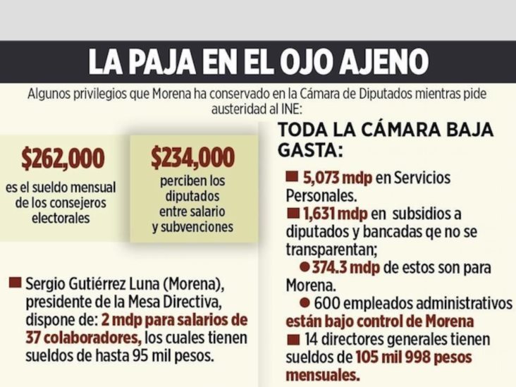 Reclaman austeridad; gozan sus privilegios Reclaman austeridad; gozan sus privilegios