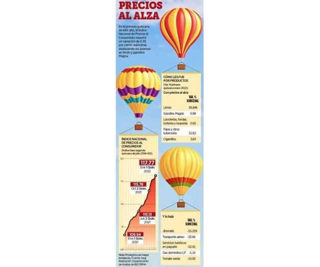 Frena la inflación a 7.13%