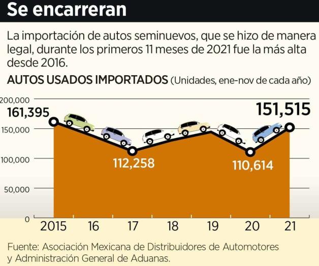 En febrero, vía libre a ‘chuecos’