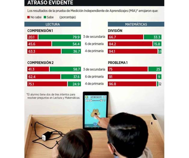 ‘Reinventará’ SEP modelo educativo ‘Reinventará’ SEP modelo educativo