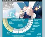 Crecen Fintechs 16%, suman 512 startups