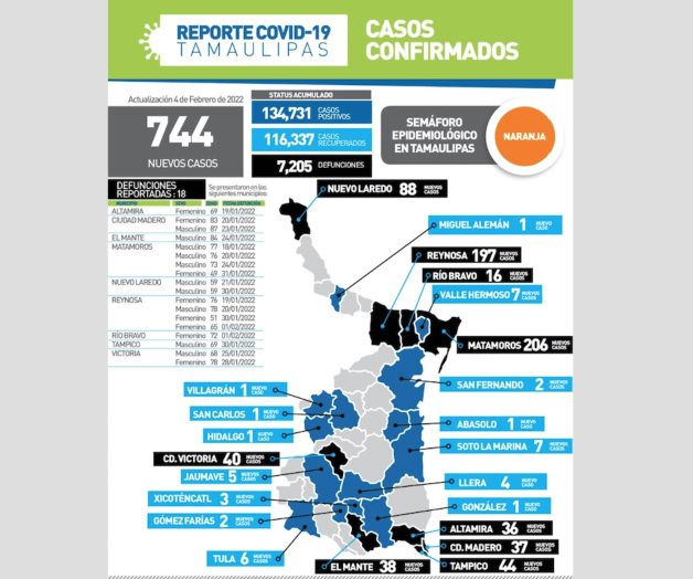 Cobra Covid dos vidas más en Nuevo Laredo