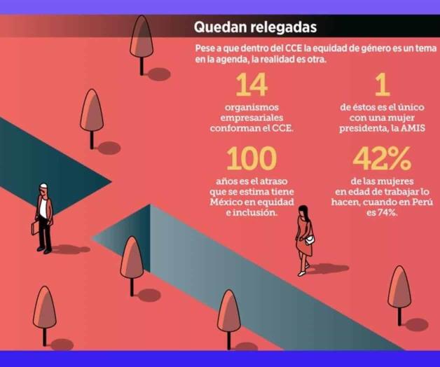 Crece en IP la brecha de género Crece en IP la brecha de género