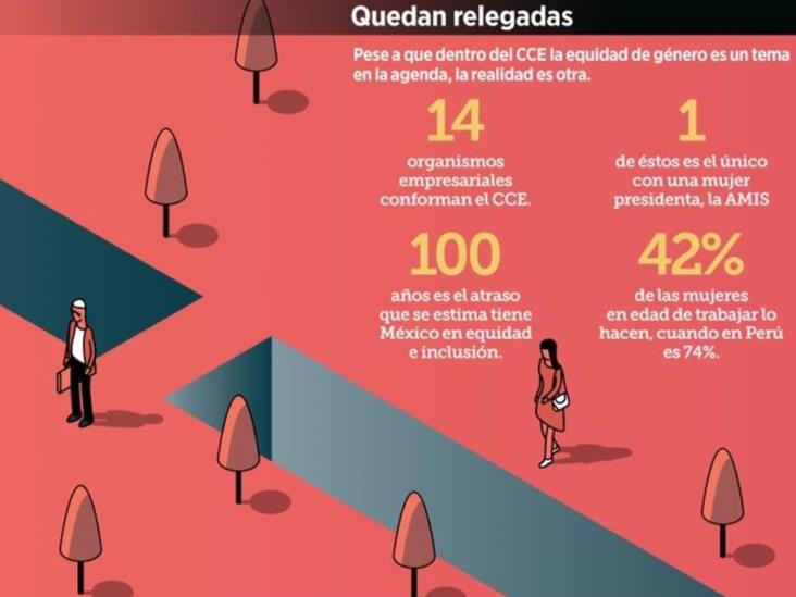 Crece en IP la brecha de género Crece en IP la brecha de género