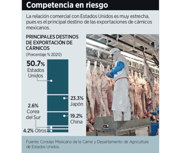 Exportaciones: máximo histórico Exportaciones: máximo histórico