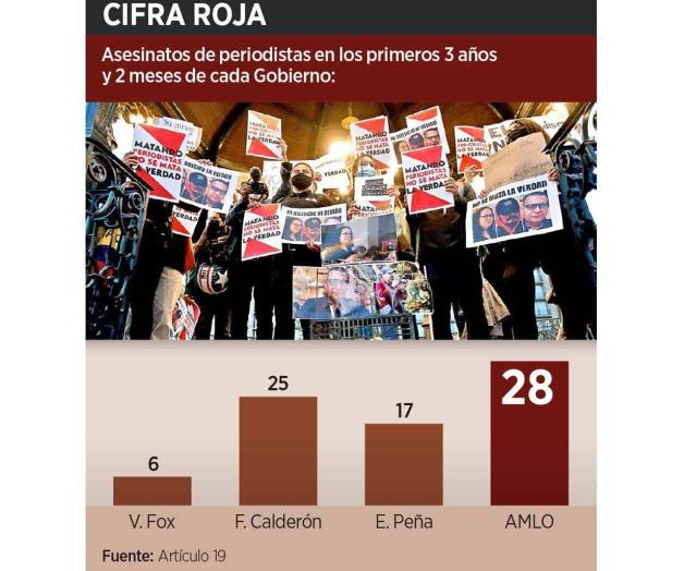 Terror en la prensa: van 5