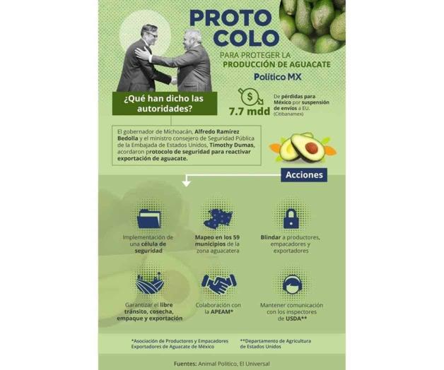 Pide EU seguridad para restablecer exportación Pide EU seguridad para restablecer exportación