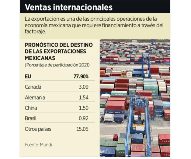 Aumenta exportación de carga pesada y autobuses