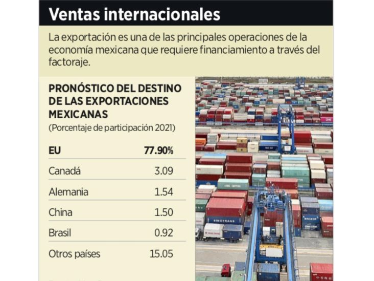 Aumenta exportación de carga pesada y autobuses Aumenta exportación de carga pesada y autobuses