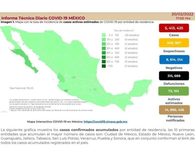 Registra Ssa 163 muertes más por Covid y otros 5,714 casos