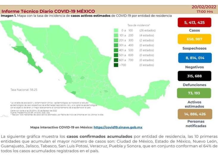 Registra Ssa 163 muertes más por Covid y otros 5,714 casos Registra Ssa 163 muertes más por Covid y otros 5,714 casos