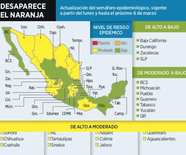 Mata Covid 4 al día; se mantiene la alerta roja