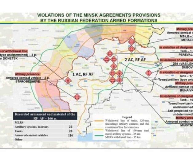 Ucrania denuncia la muerte de un militar tras ataques con artillería por parte de separatistas