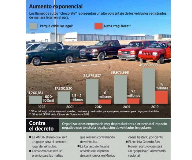 Zozobra entre propietarios de ‘chocolates’; en suspenso reglas para regularización