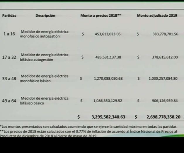 Prefiere Gobierno hacer adjudicaciones directas Prefiere Gobierno hacer adjudicaciones directas