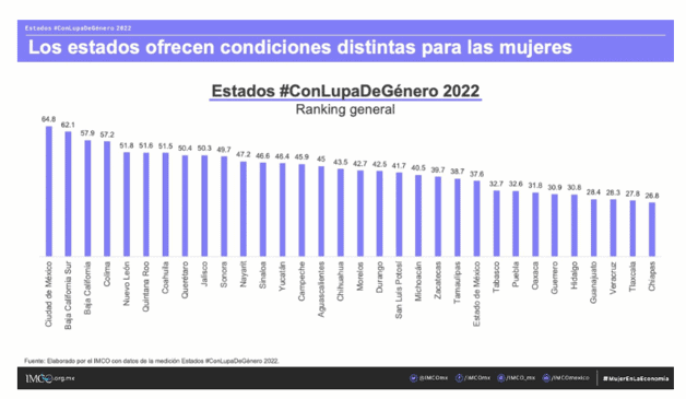 Las mujeres que trabajan no pueden crecer: la radiografía de la desigualdad laboral en México
