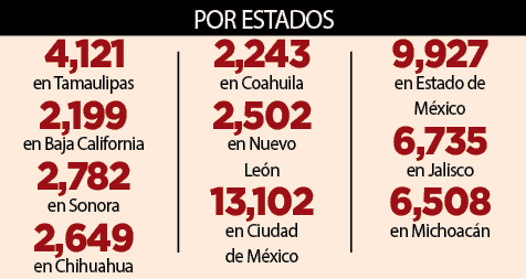 Blinda la GN a Tamaulipas