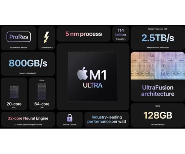 Apple muestra toda su potencia con el nuevo M1 Ultra y la Mac Studio Apple muestra toda su potencia con el nuevo M1 Ultra y la Mac Studio