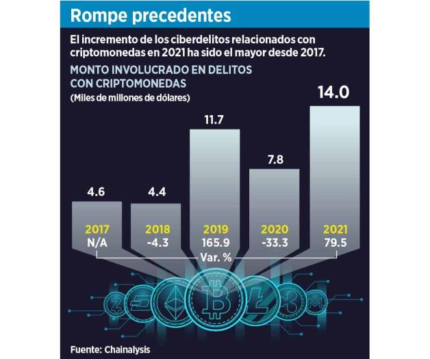 Cárteles se ‘virtualizan’