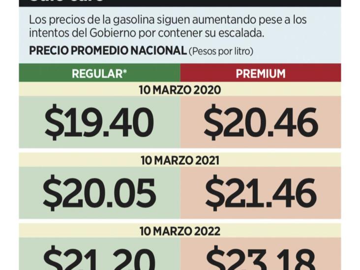 Estímulo fiscal extra de $4 a las gasolinas Estímulo fiscal extra de $4 a las gasolinas